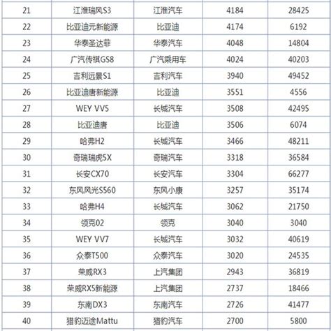 關注「國產suv」，7月國產品牌suv銷量完整版，吉利一枝獨秀 每日頭條