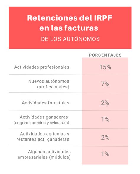 Retenci N Irpf Aut Nomos Todo Lo Que Necesitas Saber Qubits Informatica