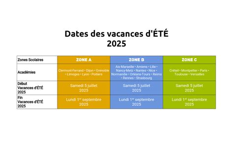 Vacances DÉtÉ 2025 ⇒ Calendrier Officiel Dates Des Grandes Vacances