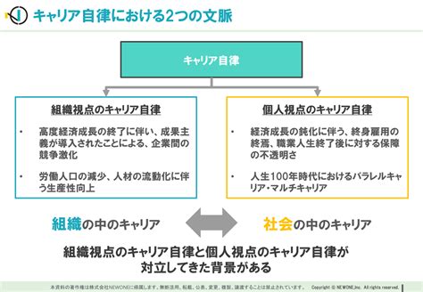 組織におけるキャリア施策の段階的アプローチとは？ メソッド 株式会社newone