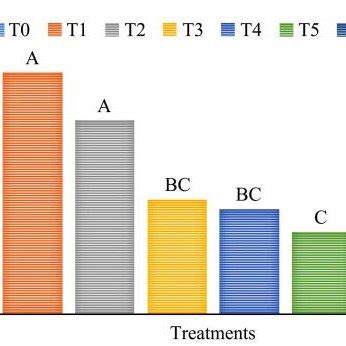 Effect Of Micronutrients Foliar Application On Rice Cv Shiroodi