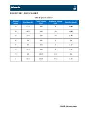 Part1CH3 Docx Minerals EXERCISE 1 DATA SHEET Table 3 Specific