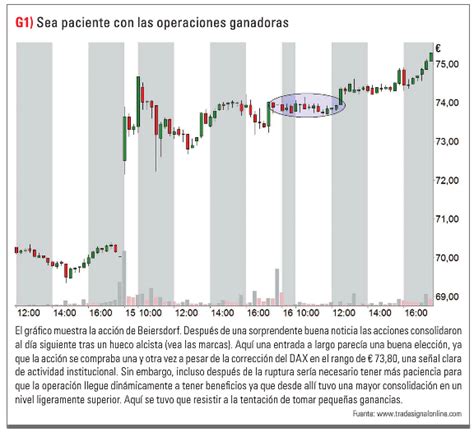 Los 12 Hábitos De Los Traders De éxito