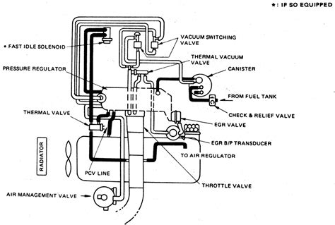 Manual Para Carburador Bocar Gargantas Del Kingspowen