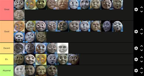 Thomas Faces Tier List Fandom