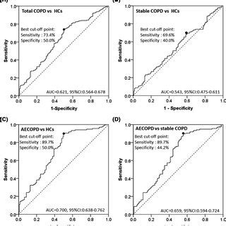 Lncrna Anril Negatively Correlated With Inflammatory Cytokines In