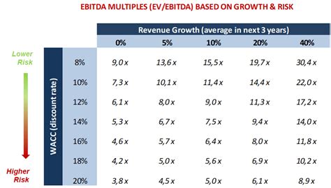 How To Value A Company An In Depth Guide To The Business Valuation