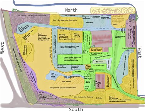 Permaculture Zone Map Permaculture Design