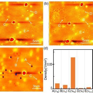 Typical Atomically Resolved Stm Topographies And Dft Simulation Of