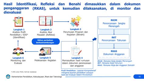 Ppt Perencanaan Berbasis Data PBD ASLI Pptx