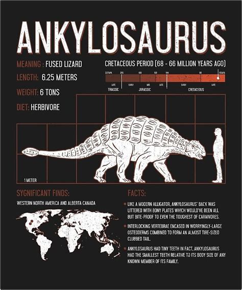 Amazon.com: Ankylosaurus Dinosaur Facts Poster - Canvas - Fun Educational Design for Kids ...