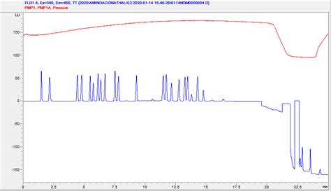 What Is The Cause Of A Shift In The Fld Signal During A Run Forum Liquid Chromatography