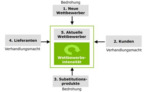 Strategie Karteikarten Quizlet