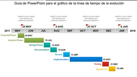 Las 10 Mejores Plantillas De Gráfico De Línea De Tiempo Con Ejemplos Y Muestras