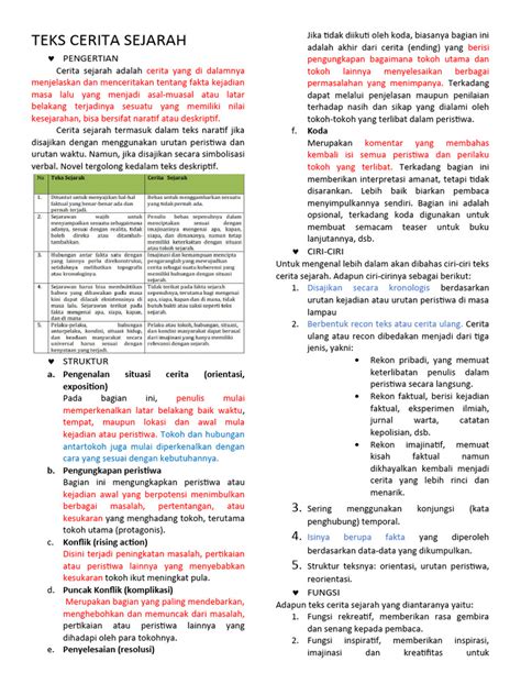 Teks Cerita Sejarah Catatan Pdf