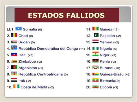 Estados Fallidos Ppt