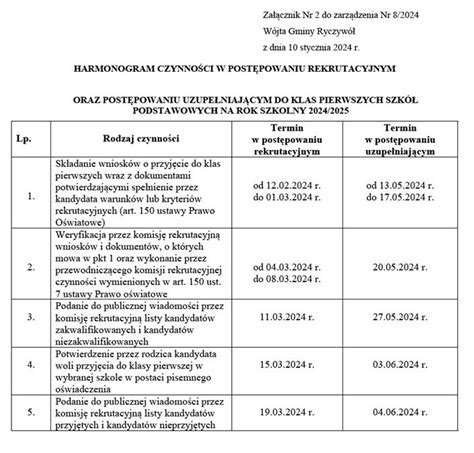 Rekrutacja Do Klasy I Sp Zesp Szkolno Przedszkolny W Ludomach