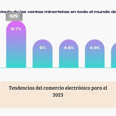 Tendencias Del Comercio Electrónico Para El 2023