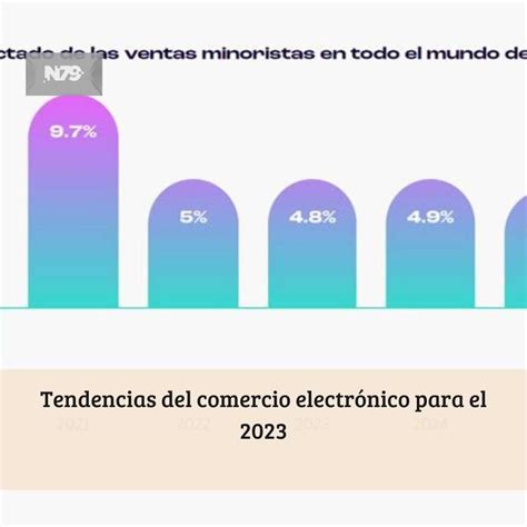 Tendencias del comercio electrónico para el 2023