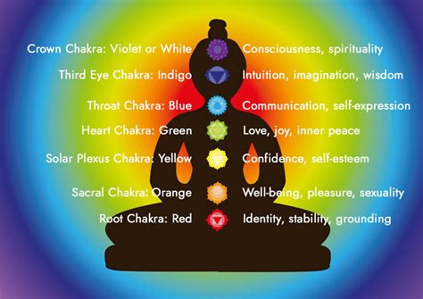 Cores Do Chakra E Seu Significado