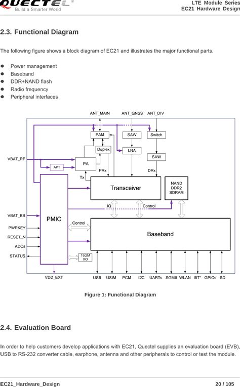 Quectel Wireless Solutions 201805ec21au Lte Module User Manual