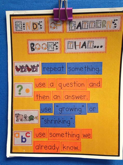 Mrs Smith S Kindergarten Focus Wall