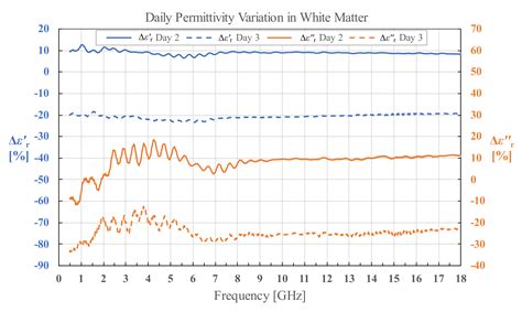 Diagnostics Free Full Text Complex Permittivity Of Ex Vivo Human