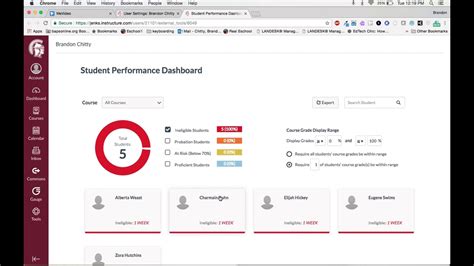 Student Performance Dashboard Youtube