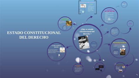 Estado Constitucional Del Derecho By Marcela Orellana Grajeda On Prezi