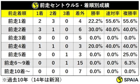 【スプリンターズs】秋のgⅠ開幕戦！ 最有力はメイケイエール、逆転候補ナムラクレアとヴェントヴォーチェ｜【spaia】スパイア