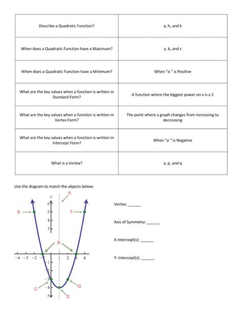 Basic Quadratic Functions Worksheet Function Worksheets