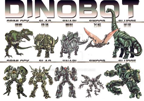 Dinobot by SharksDen on DeviantArt