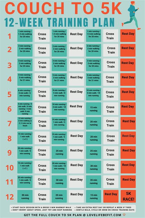 Best 12 10 Week 5K Training Plan + Complete Beginner Running Guide