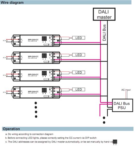 ️Dali Wiring Diagram Free Download| Goodimg.co