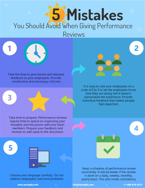 Performance Management Vs Performance Appraisal By Synergita Okr Medium