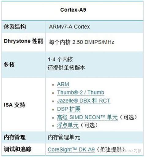 Arm架构处理器解析【最全的一篇！】 知乎