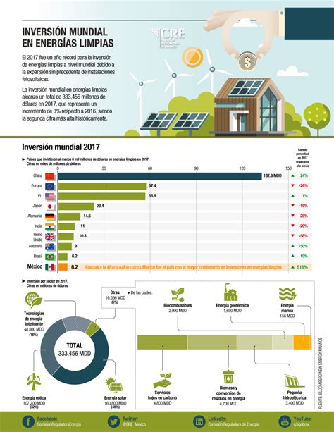 Infografías CRE Comisión Reguladora de Energía Gobierno gob mx