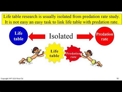 Integrating Two Sex Life Table And Biological Control And Computer Simulation Youtube
