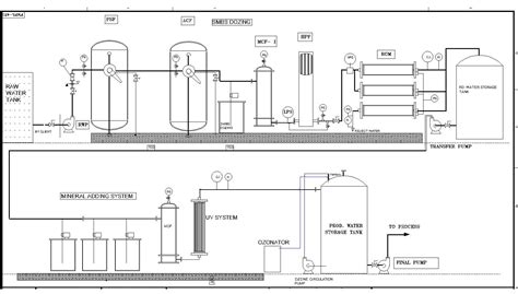 Ro Plant Process Flow Diagram Pdf