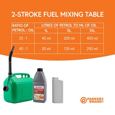 How To Make Premix Fuel Premix Ratio Charts 58 OFF