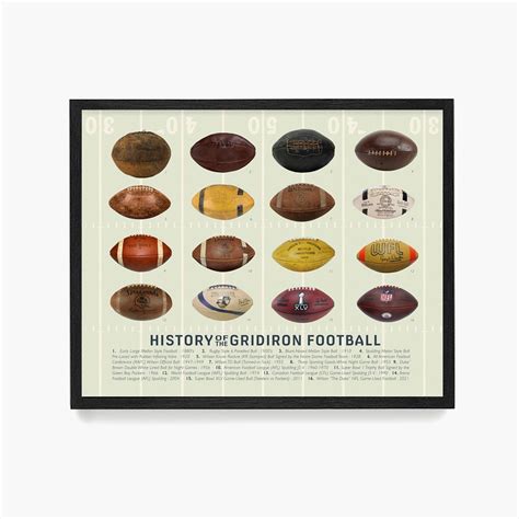 History of the Gridiron Football Poster Football Wall Art | Etsy