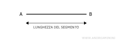 La Lunghezza Spiegata In Modo Semplice E Intuitivo Andrea Minini