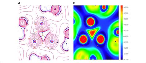 The Plots Of A The Laplacian Of Electron Density ∇ 2 ρr Blue