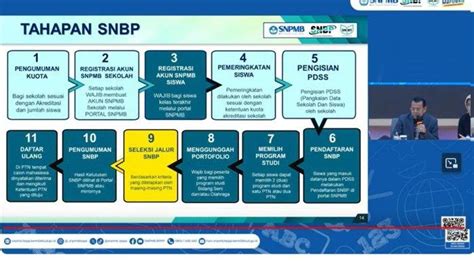 11 Tahapan Pendaftaran SNBP 2024 Lengkap Dengan Persyaratan Dan Tata