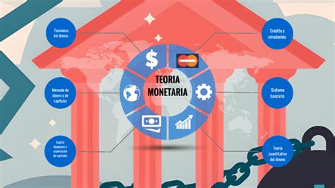 Teoria Monetaria By Hector Islas On Prezi