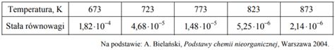 Zadanie Reguła przekory z odpowiedzią CKE kursy Chemiawp pl