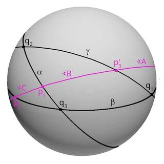 The spherical geometry problem | Download Scientific Diagram