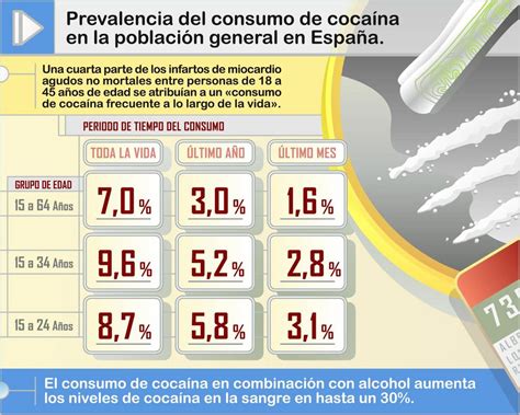 ¿por Qué Hay Gente Que No Puede Dejar La Cocaína Infografías