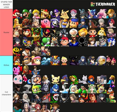 Super Smash Bros Roster Maker Tier List Community Rankings Tiermaker