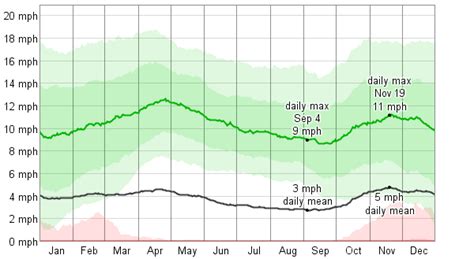 Quesnel Weather Latest News